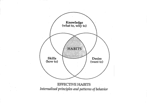 habit